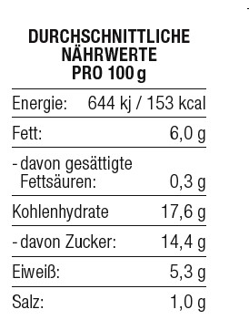 Nährwerte Preiselbeersenf